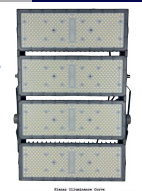 Reflector LED 1000W Alta Potencia IP65 6500K Gris